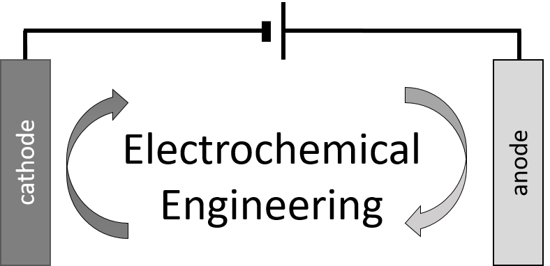 The Marshall Electrochemical Engineering Research Group